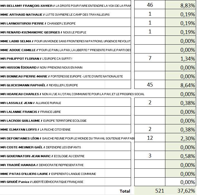 Elections3